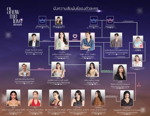 Sơ đồ nhân vật trong Show Me Love The Series