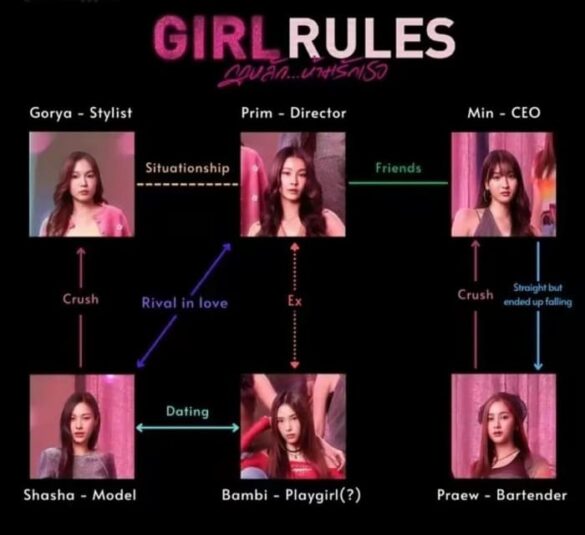 Thư viện ảnh của Girl Rules sơ đồ nhân vật