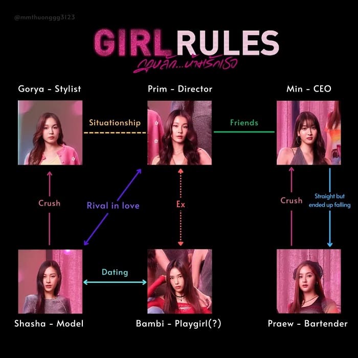 Mối quan hệ giữa các nhân vật trong series Girl Rules