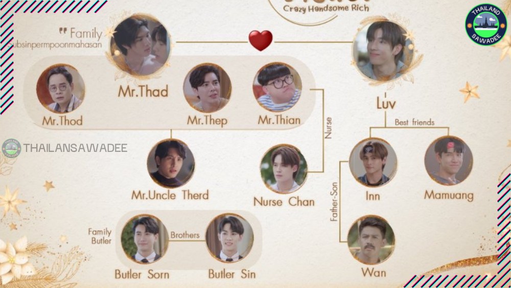 Sơ đồ nhân vật trong phim Crazy Handsome Rich