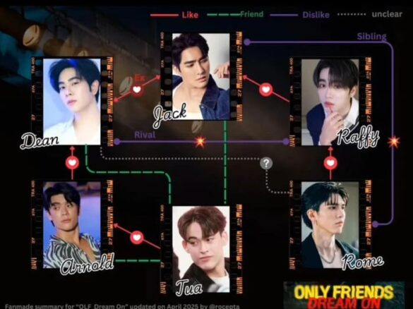 Dàn diễn viên trong phim Only Friends: Dream On