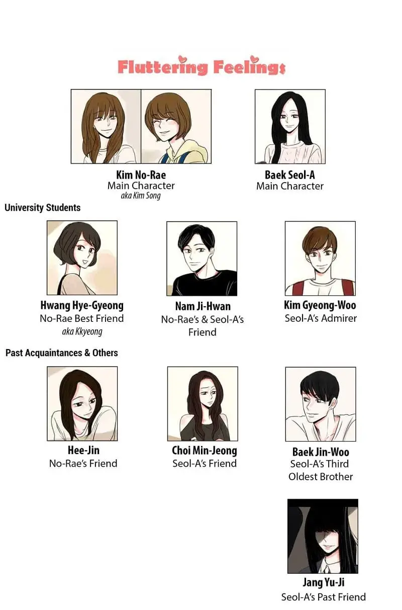 Các tuyến nhân vật trong Các nhân vật trong Fluttering Feelings Xao Xuyến